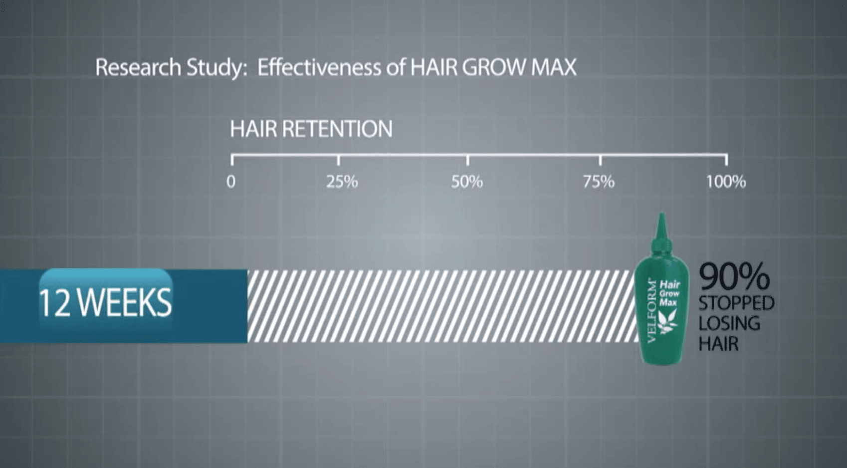 Znanstvena studija: Hair Grow Max – Velform