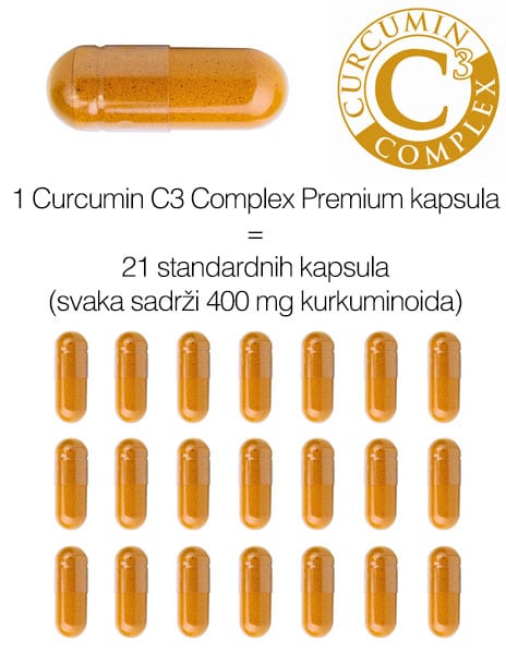 Curcumin C3 Complex® Premium